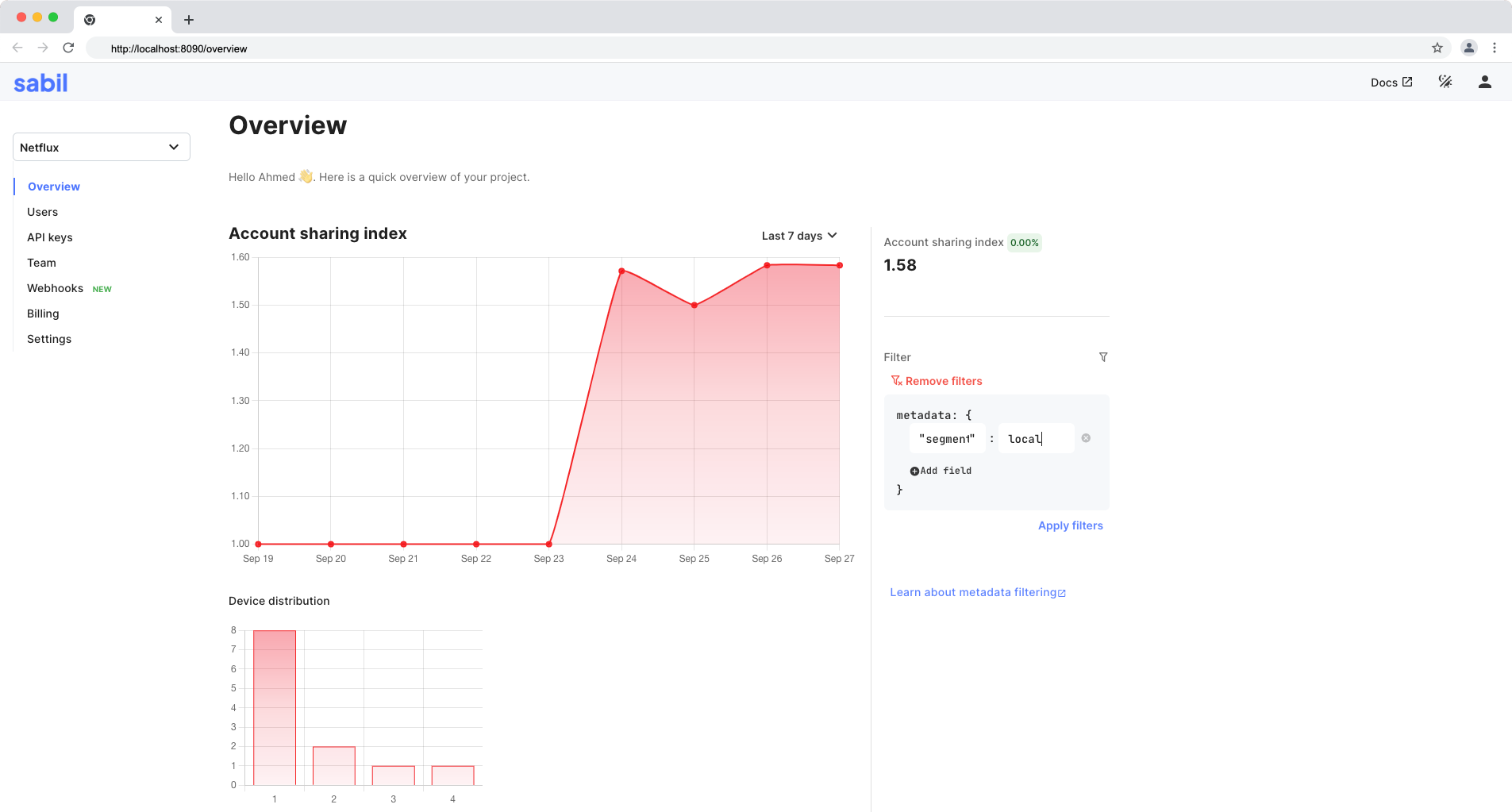 Filtered dashboard data